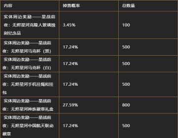 《星战前夜：无烬星河》启航周边物资箱物品掉落概率公示