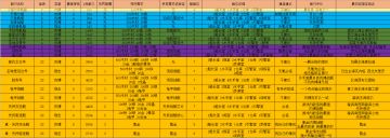 我该造什么船？