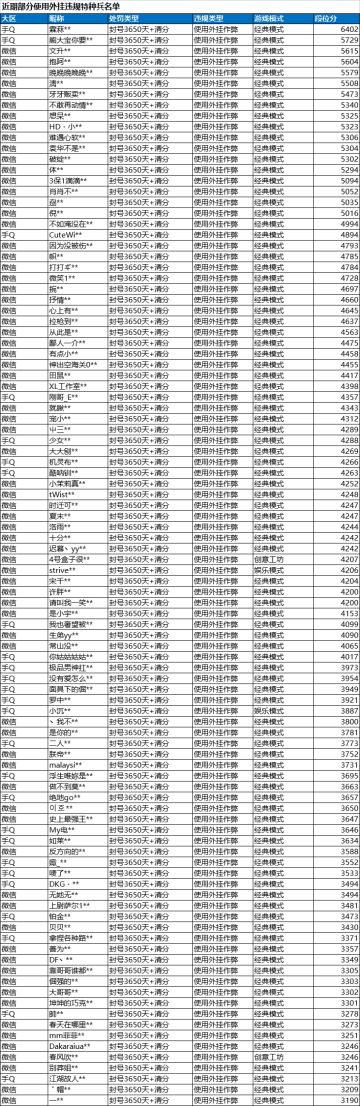 《和平精英》11月22日安全信息公告