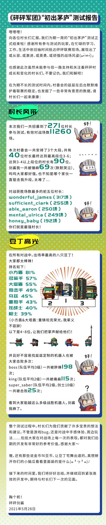 《砰砰军团》“初出茅庐”测试报告！咦，谁是最强村长？