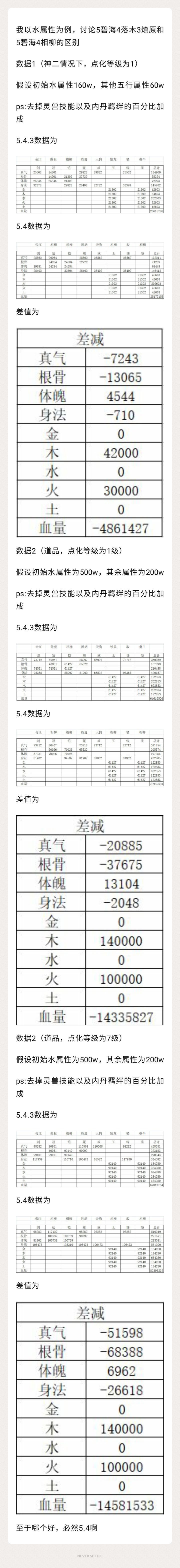 关于水属性点化效果详细数据对比截图