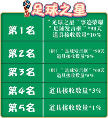 《推理学院》迎接2018世界杯！足球之星火爆来袭