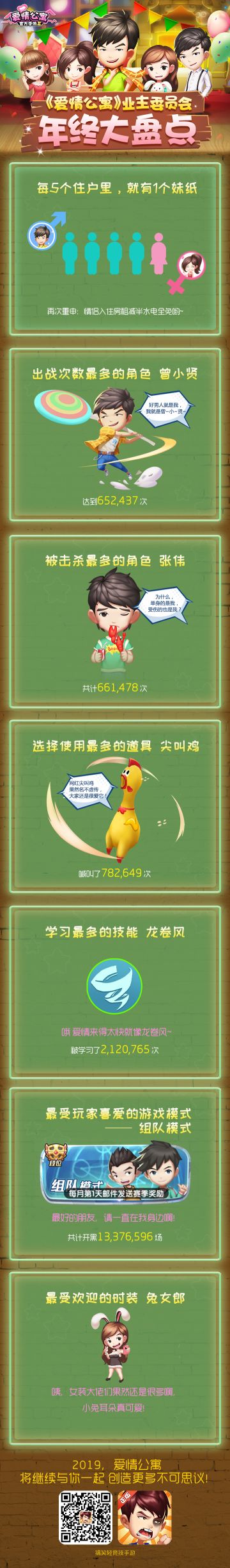 《爱情公寓Ⅱ》年终数据盘点出炉