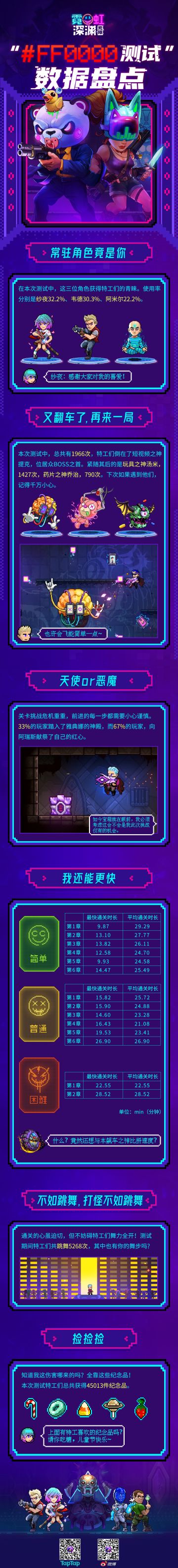 “#FF0000”测试趣味数据盘点！短视频之神竟让特工频频翻车？
