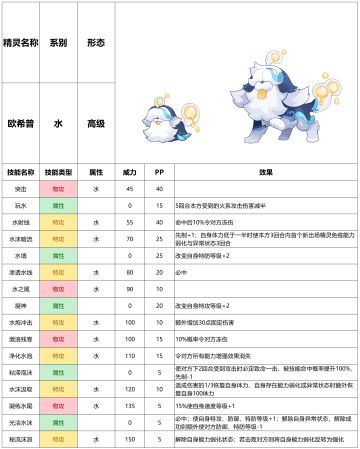 【赛尔号-启航】2021年10月20日新增精灵——欧希普