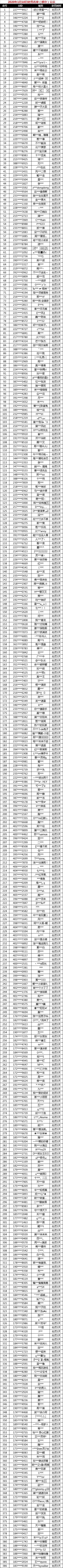 【公告】1月10日非法游戏行为处罚名单公示