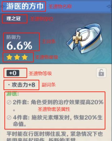 【原神】圣遗物小知识