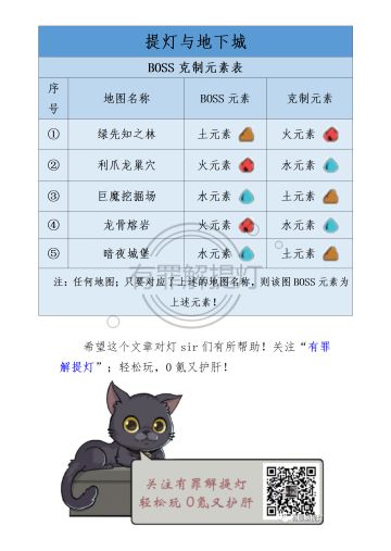 【有罪解提灯】怪物属性表，宠物进化表，装备掉落表....