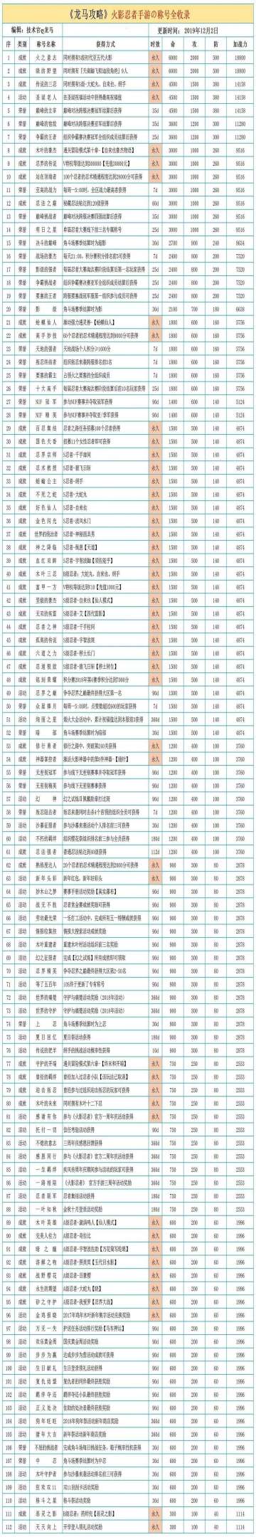 各种必备攻略（不定期更新）