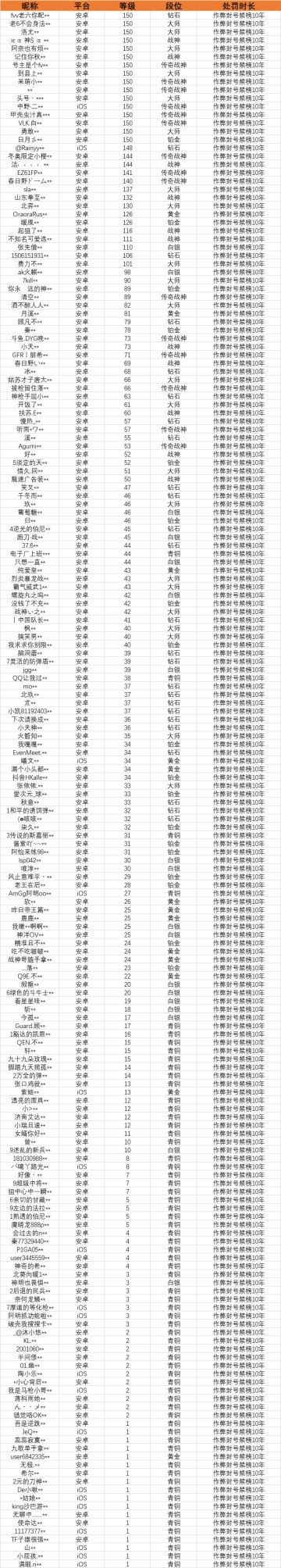 【安全公告】《使命召唤手游》2月19日安全处罚公告