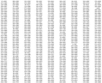 精英邀请服资格大放送·第3弹（以及第2弹获得资格玩家名单公示！）