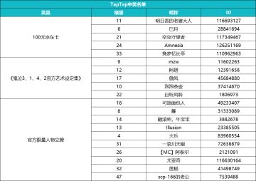 【时时问答】激情策划，在线发帖！《鬼泣-巅峰之战》主创团队欢迎各位恶魔猎人前来提问！