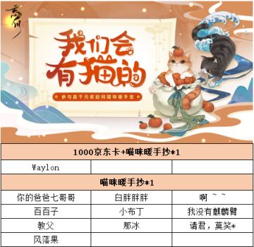 【已开奖】【我们会有猫的】分享你的专属小猫，赢全新同款周边、千元现金！