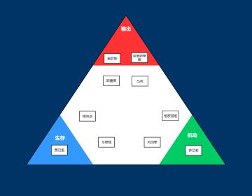 T3日志-第83页：聊聊英雄定位和养成消耗调整