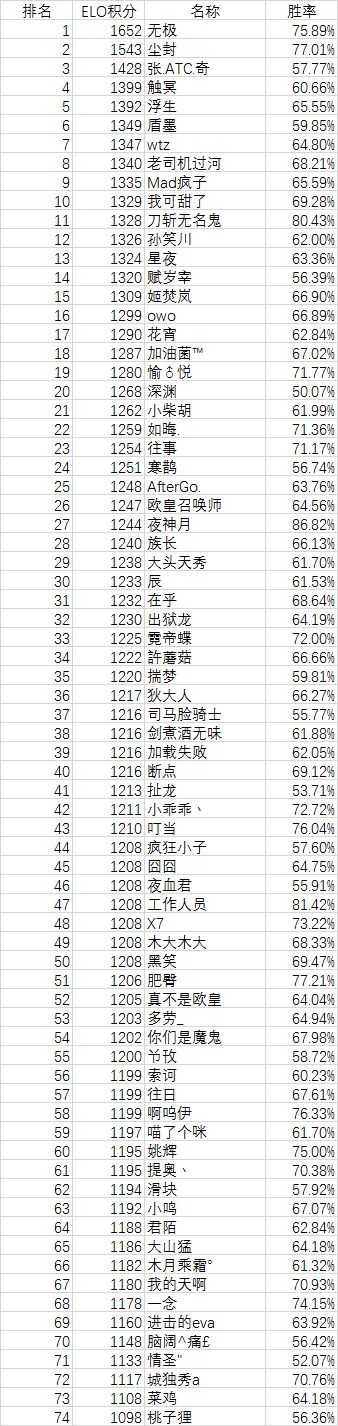 测试结束&传说大佬最终版！