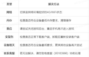 EVE手游8月5日公测，超全FAQ！