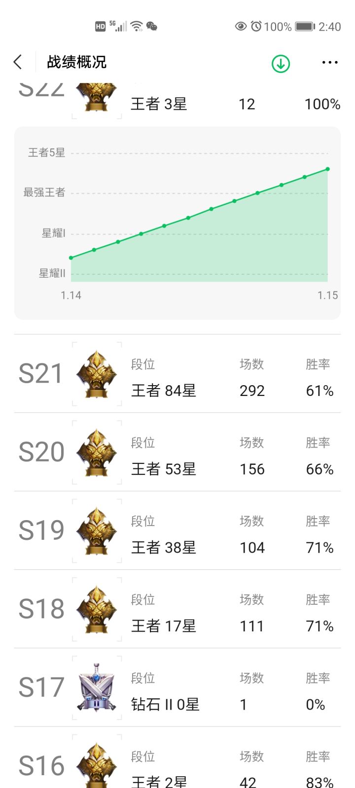 为什么胜率越来越低截图