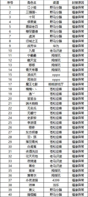 9月16日违规游戏账号封禁公告