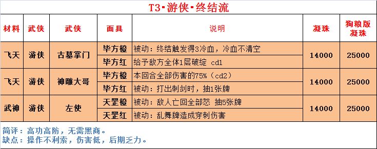 https://img2.tapimg.com/bbcode/images/a1d4b75bf3265b491876901b98431292.png
