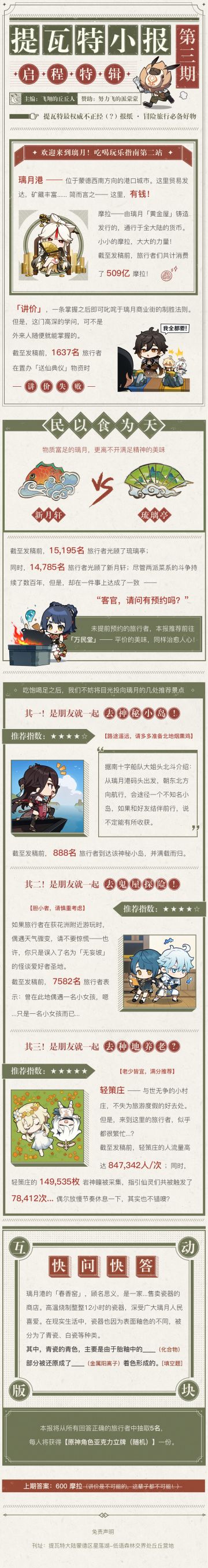 【已开奖】【有奖活动】「提瓦特小报03期」吃喝玩乐第二站——璃月！