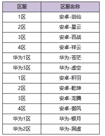 6月3日体验服更新公告