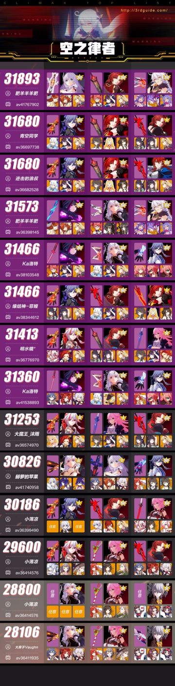 Climax巅峰极限排行榜5.0！这就是强者的世界吗