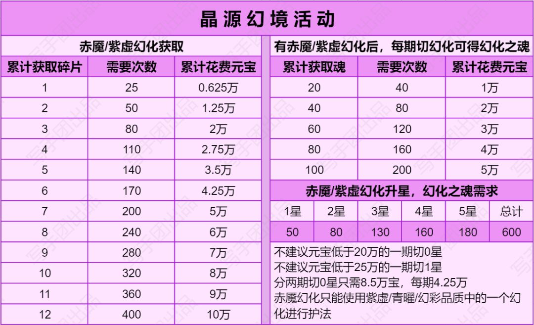 赤魇幻化测评截图
