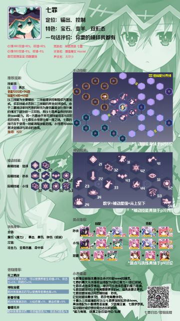 【风月攻略组】一图流攻略合集（4.23更新七罪一图&被动）