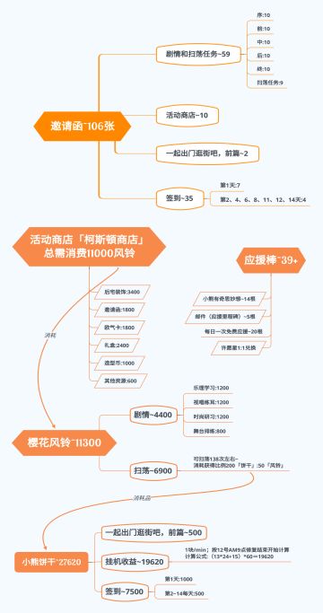 【高能手办团X初音未来二创征集】新活动统计贴~