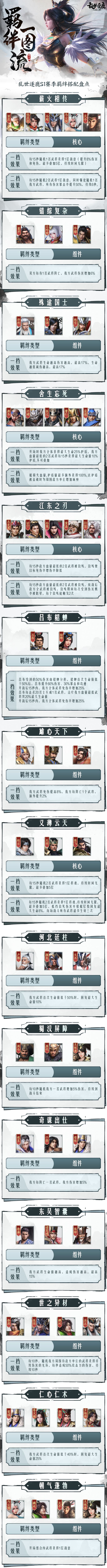 【文姬的小课堂】S1赛季武将羁绊搭配盘点（上）截图