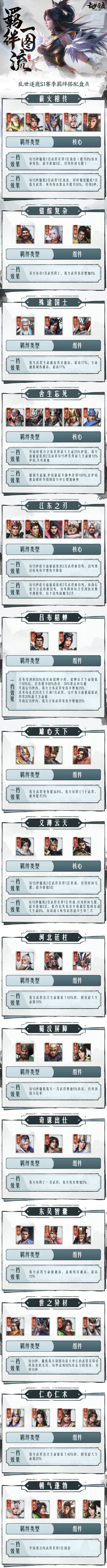 【文姬的小课堂】S1赛季武将羁绊搭配盘点（上）