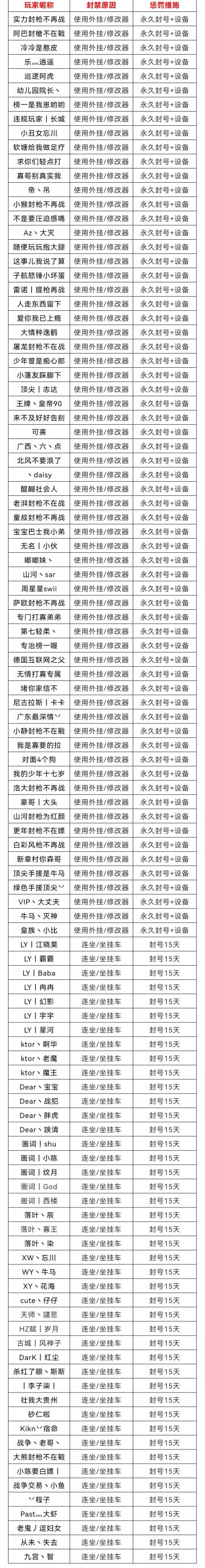 12月11日-12月17日净化游戏环境声明及处罚公告