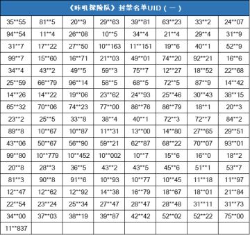 【咔叽探险队】违规账号封禁公示