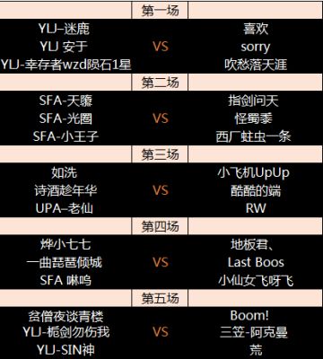 《小飞机大战》第一届3V3团队争霸赛第一轮 即将开战！