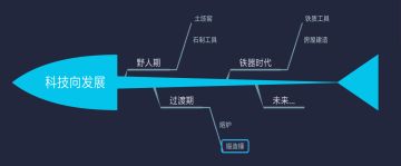 “像素时代加油”百科级[攻略]