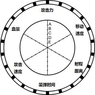 【荒野の奇妙乱斗】自制英雄数据面板
