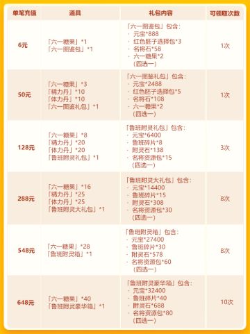 【活动公告】六一欢庆第二轮：500％充返+彩 金名将