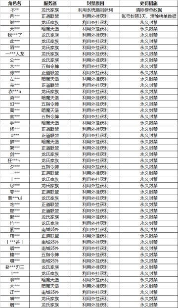 4月27日违规账号处理公示