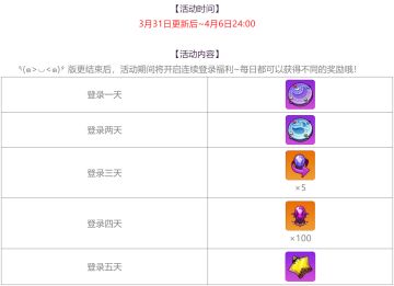 版更福利已经准备好啦~