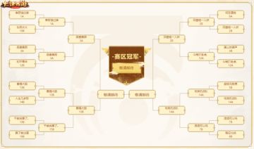 相聚榕城战群雄！无差别PK赛白虎赛区四强赛即将开打！