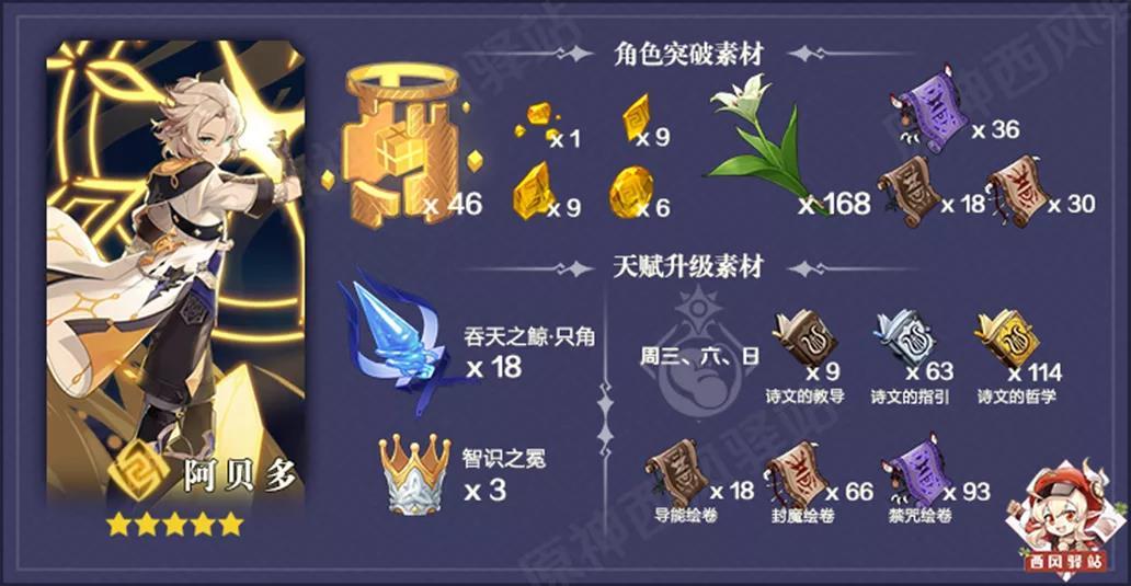 原神·资源获取|阿贝多突破材料获取攻略截图