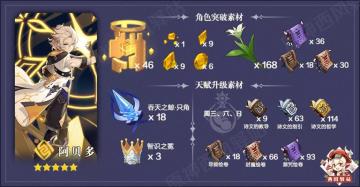 原神·资源获取|阿贝多突破材料获取攻略