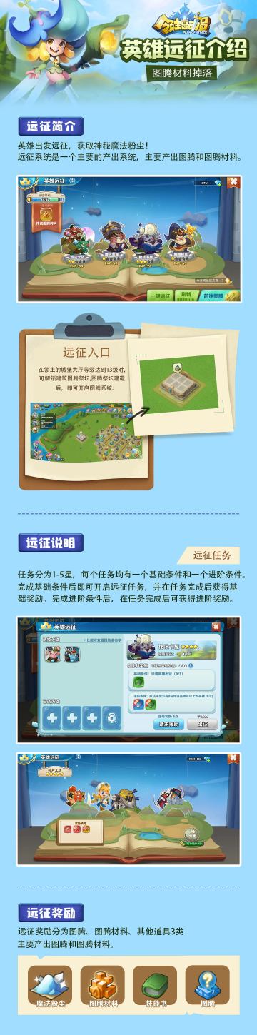领主小百科丨英雄远征玩法介绍