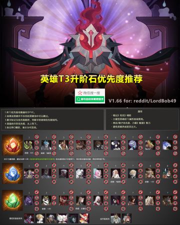 英雄养成T3石头升阶优先度建议
