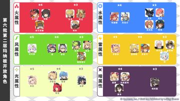 第6批「第二层玛纳板」开放预告