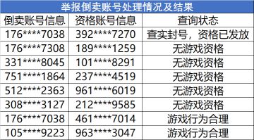 【熊猫酱严肃公告】【封号公示】关于举报倒卖测试资格及举报奖励规则