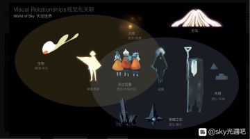 蘑菇对《光·遇》的评测