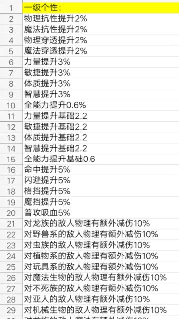 关于个性修炼的总结~