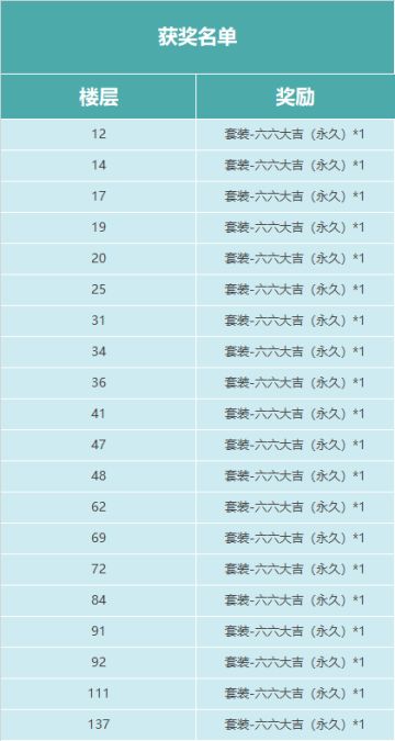 【福利活动】是谁在特种作战里兴风作浪？分享特种作战攻略赢永久套装！