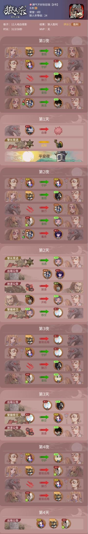 #狼人夜话#三小狼连夜惨死，狼巫第最后一夜单人carry，先刀守卫，后查纯白，以命换命逆风翻盘！